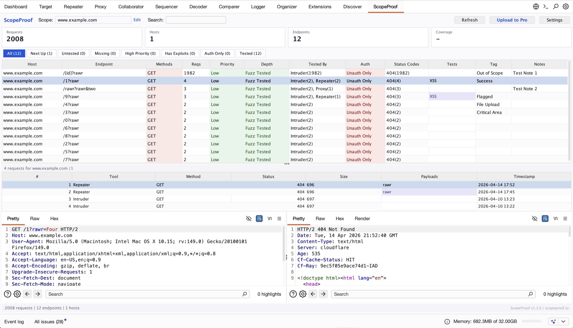 ScopeProof running in Burp Suite